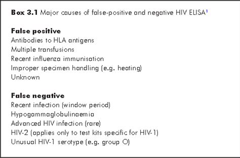 non reactive hiv|false positive hiv test causes.